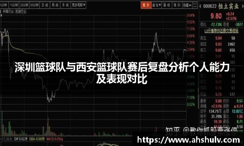 深圳篮球队与西安篮球队赛后复盘分析个人能力及表现对比