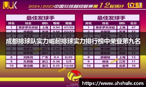 成都排球队实力崛起排球实力排行榜中荣登第九名